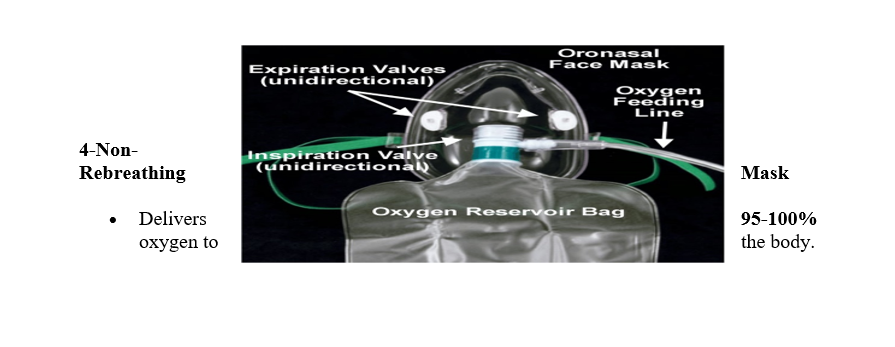Procedural Guide For Oxygen Therapy | EHC | Egyptian Health Council