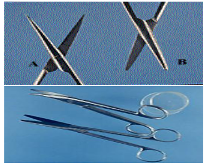 Surgical Instruments Manual | EHC | Egyptian Health Council