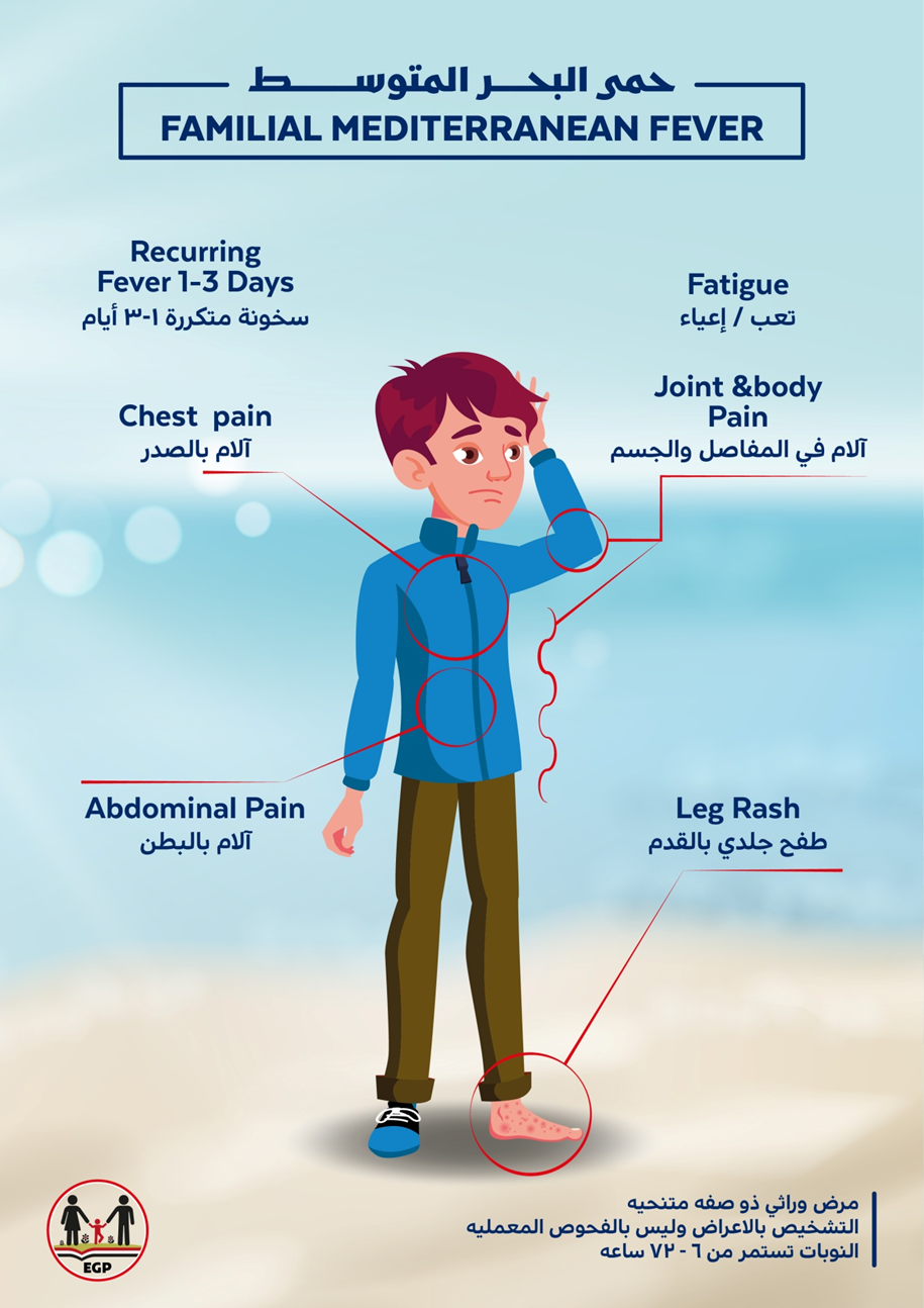 the Diagnosis and Treatment of Familial Mediterranean Fever during ...