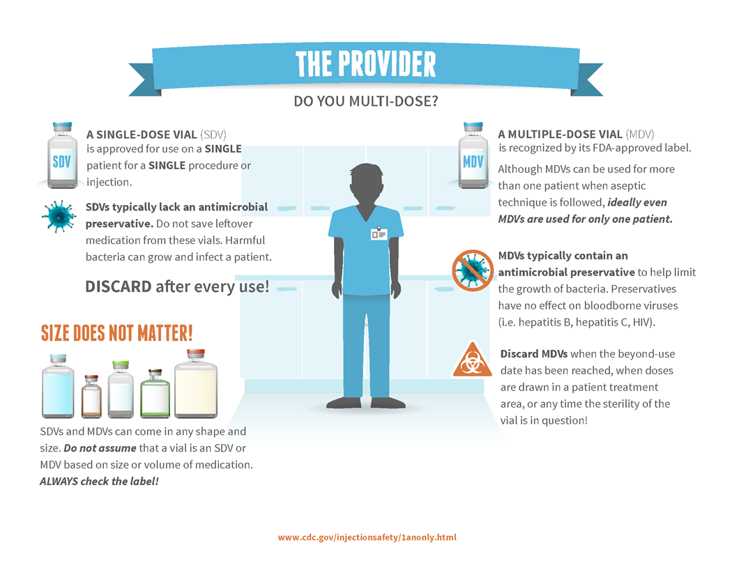 Safe Injection Practices | EHC | Egyptian Health Council