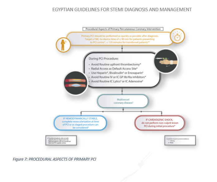 THE MANAGEMENT OF ACUTE MYOCARDIAL INFARCTION IN PATIENTS PRESENTING ...
