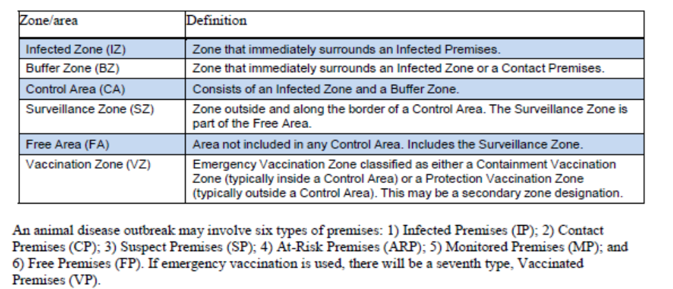 Biosecurity in Poultry Farms: - Maximum Security Practices | EHC ...