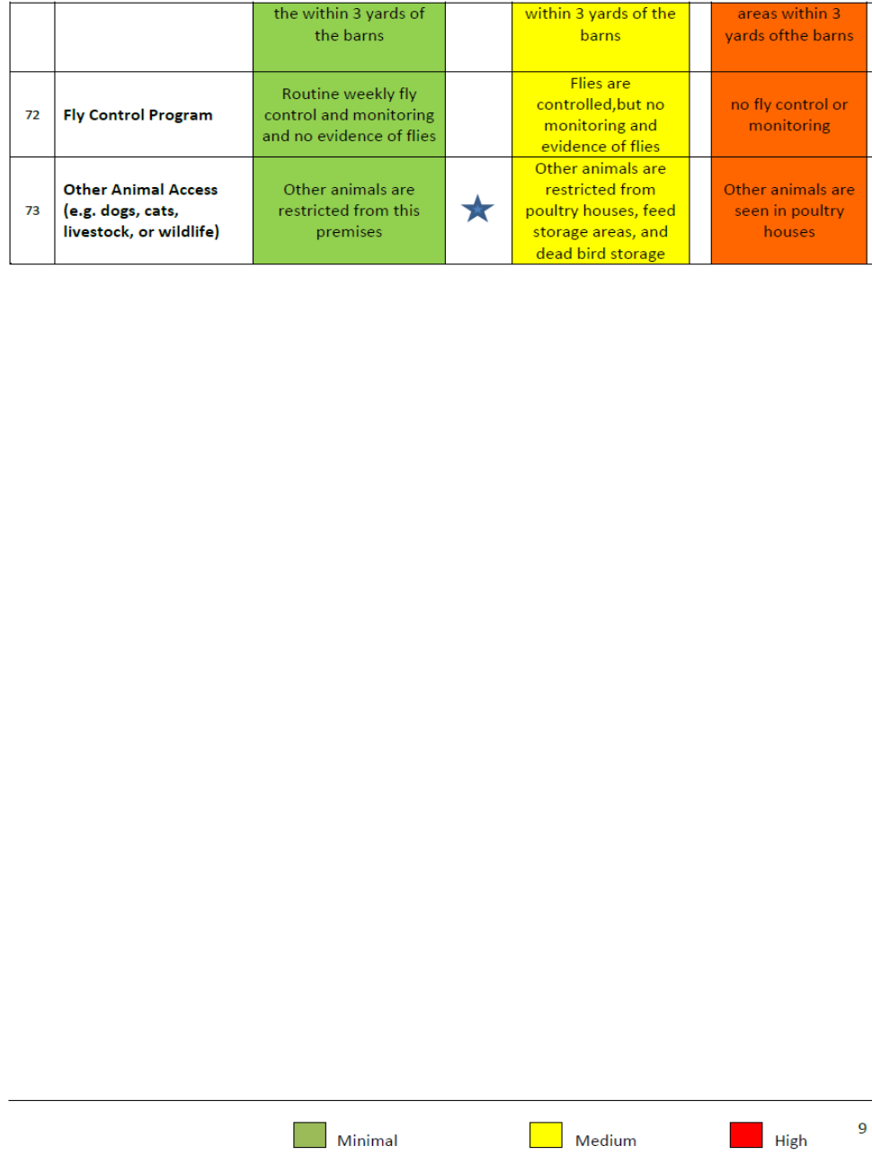 Biosecurity in Poultry Farms: - Appendix | EHC | Egyptian Health Council