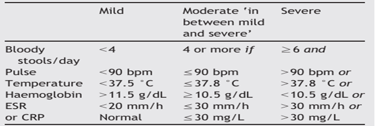 Surgical Management of Ulcerative Colitis | EHC | Egyptian Health Council