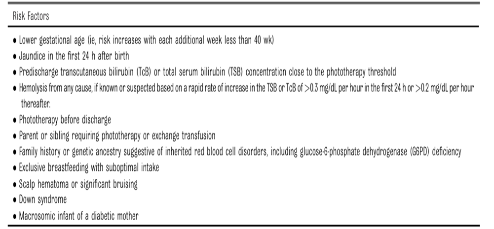 Predict, Prevent and Manage Severe Hyperbilirubinemia in Term and Late ...