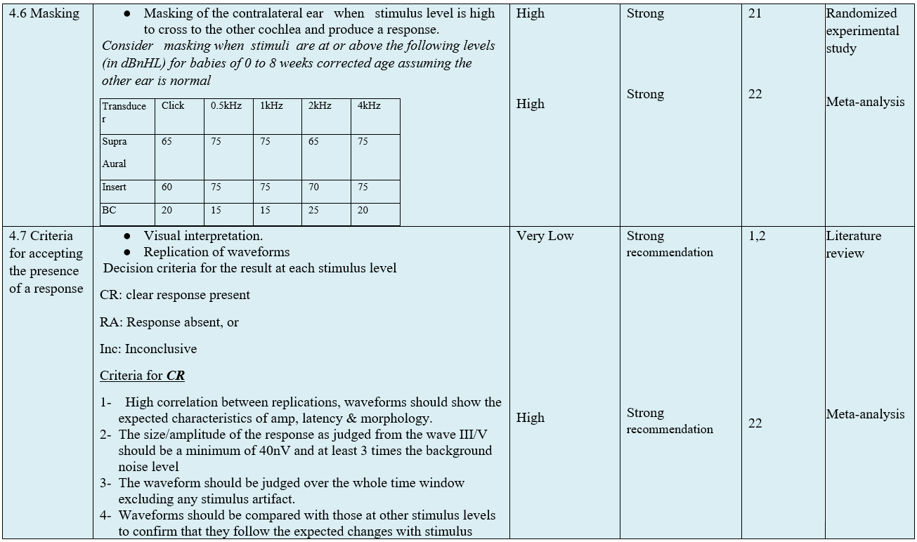 Auditory Brainstem Response (ABR) Testing in Babies | EHC | Egyptian ...