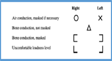 Pure-Tone Air-Conduction and Bone-Conduction Threshold Audiometry with ...